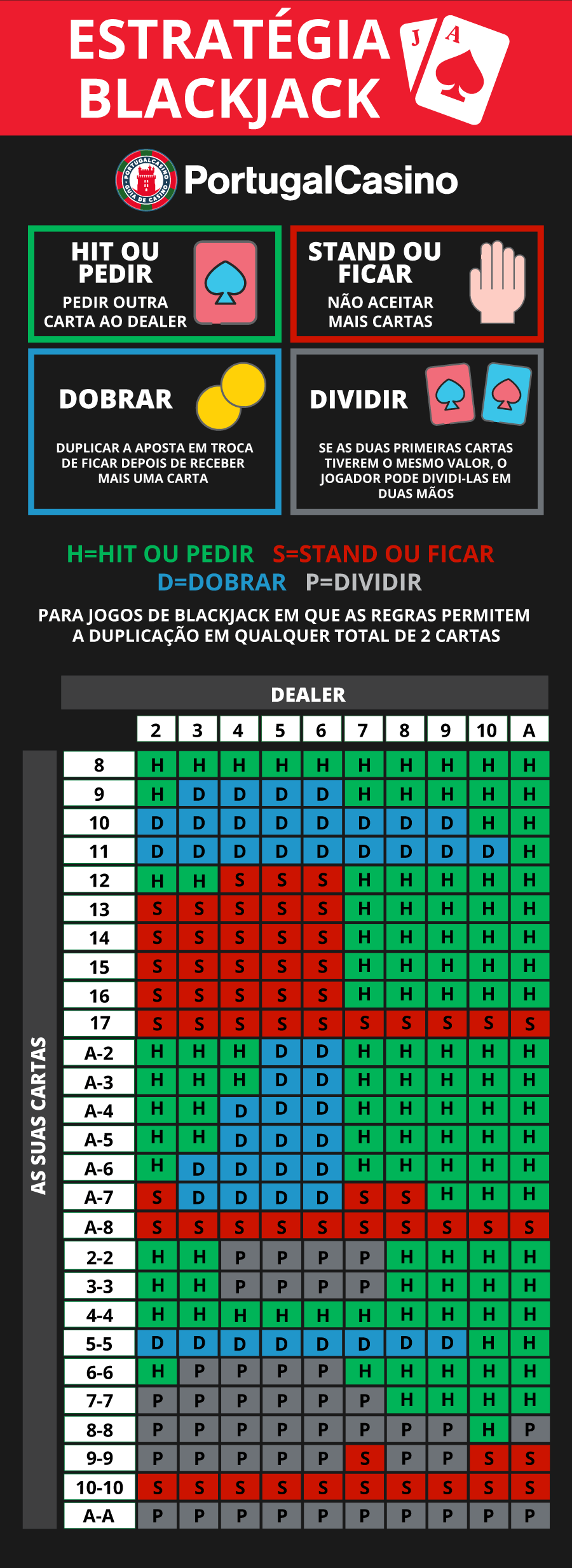 1. Infográfica estratégia básica do blackjack.