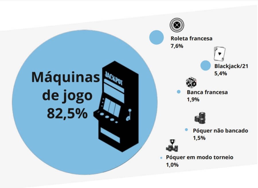Aumento nas receitas de jogos online no 2º trimestre em Portugal