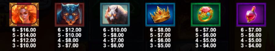 2. Símbolos com pagamentos mais elevados da Castle of Fire slot.