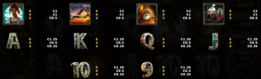 Símbolos de pagamento no Secrets of The Temple 2 slot.