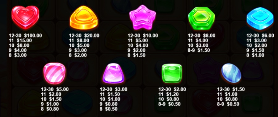 Símbolos de pagamentos da Candy Blitz slot.