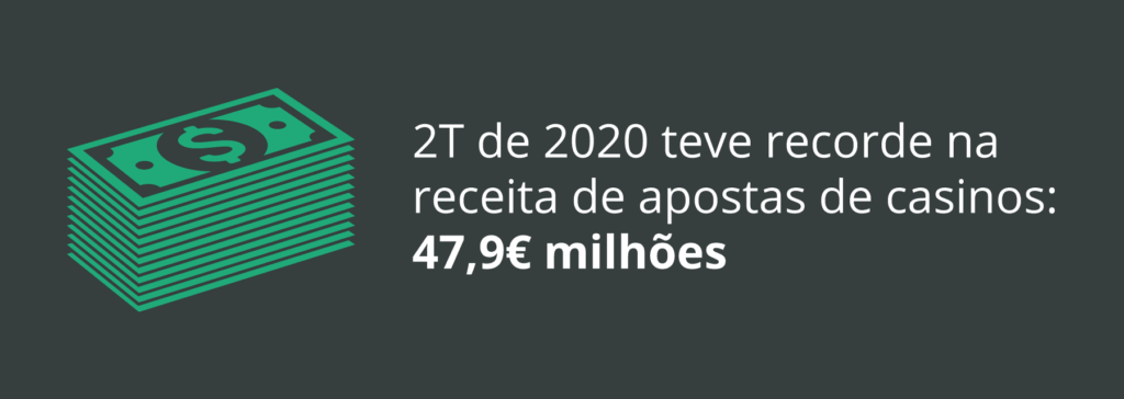 Recorde em receita de casinos em Portugal