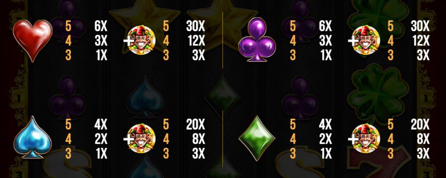 3. Símbolos de pagamentos mais baixos da Joker´s Five slot.