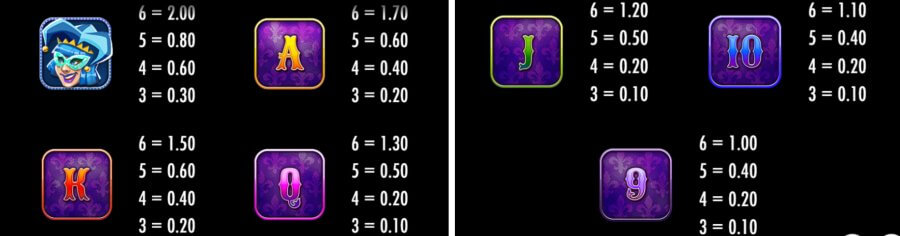 3. Símbolos de pagamentos mais baixos na Carnival Queen slot.