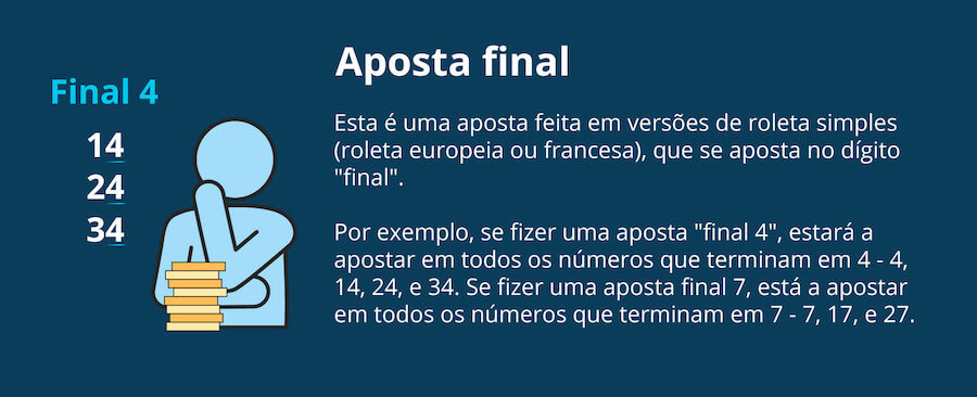 Apostas final da Roleta Portugal