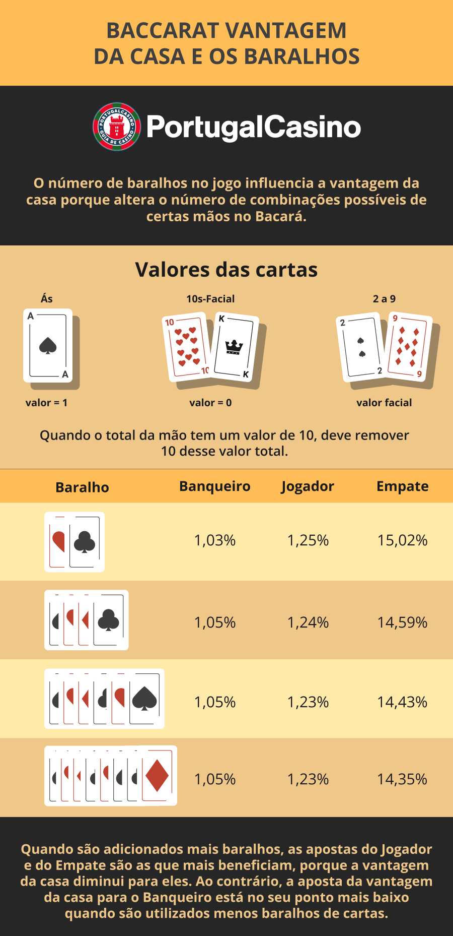 Onde posso jogar baccarat?