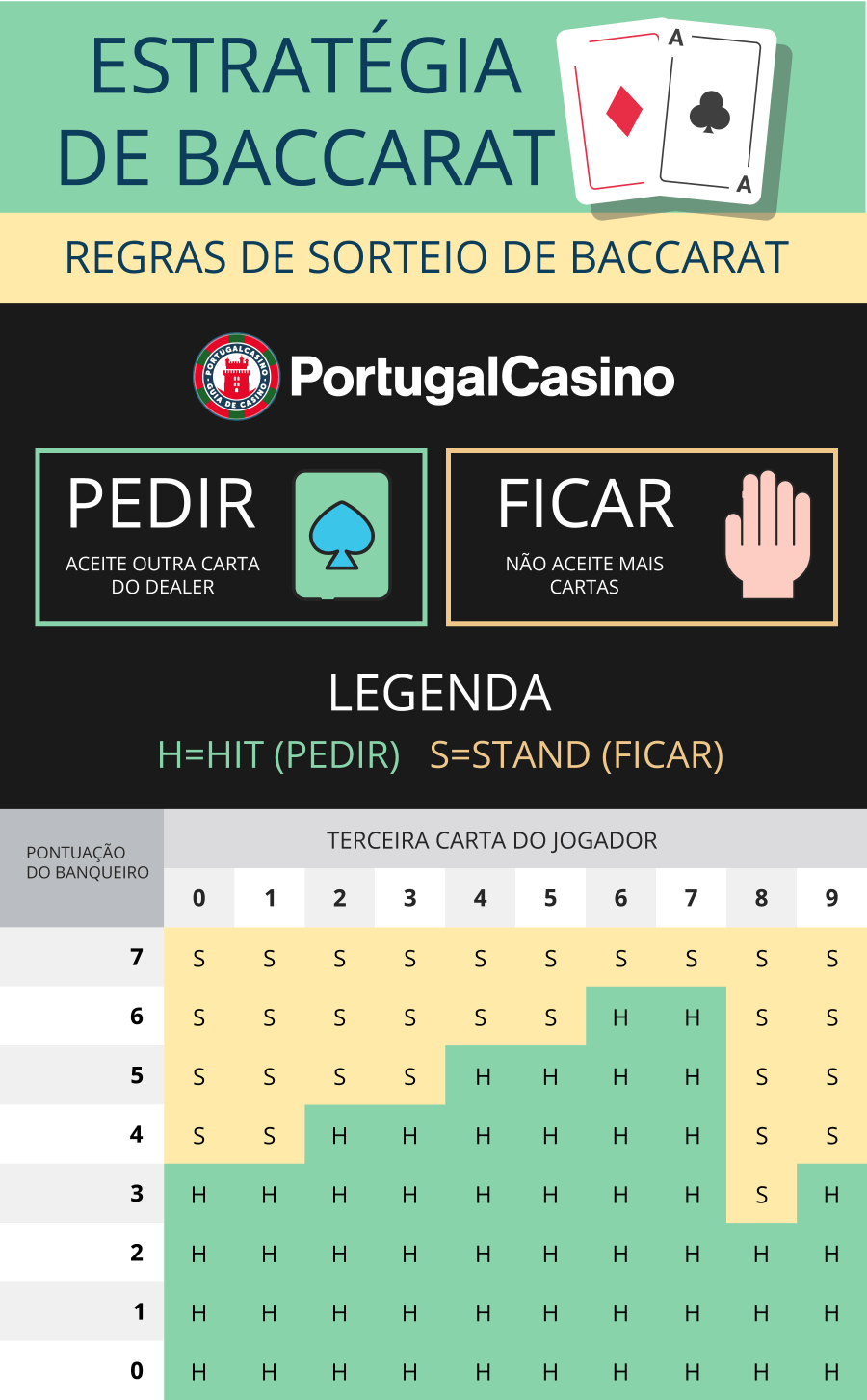 Estratégias de poker mais bacanas e que deve usar!