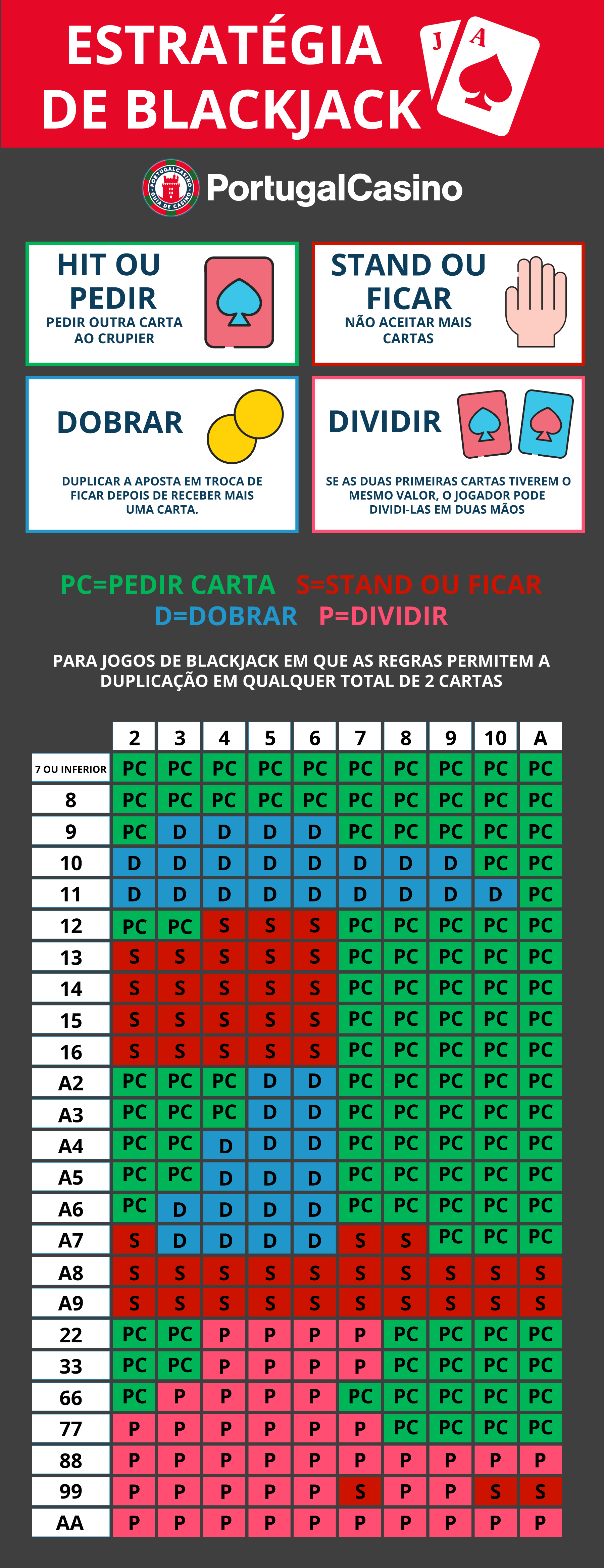 Como jogar Blackjack: Regras, Dicas e Estratégias