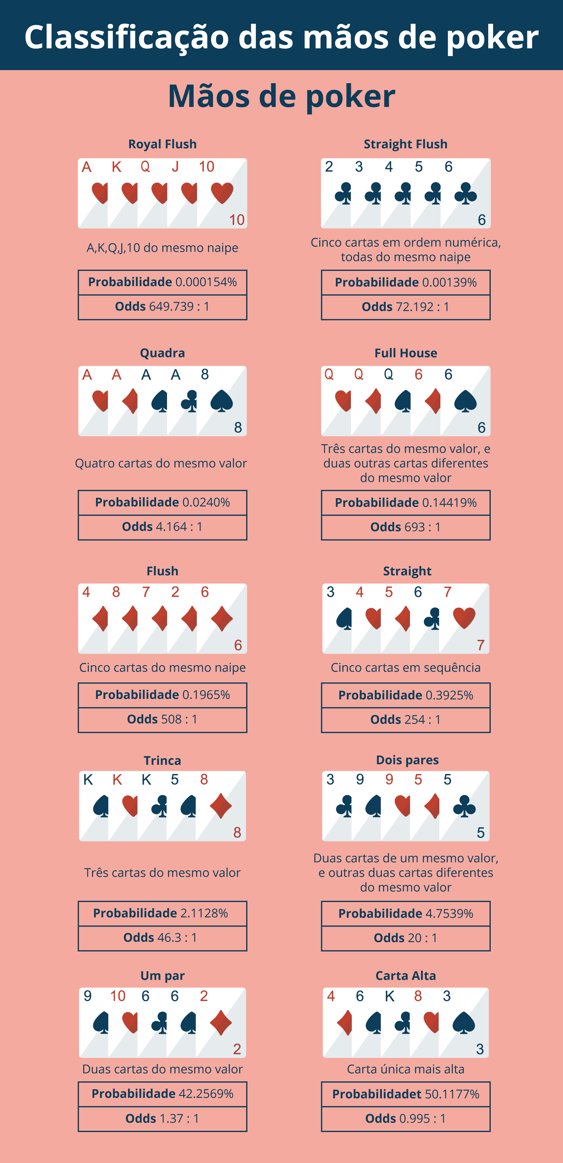 Estrategias de póker para principiantes