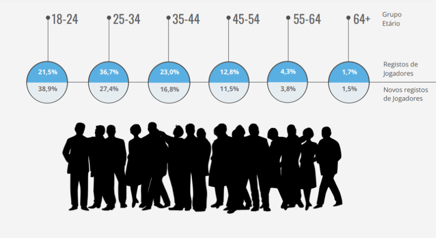 Evolução no Q4 em Portugal