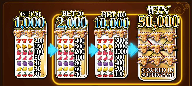 Jackpot Jester 50,000 Símbolos