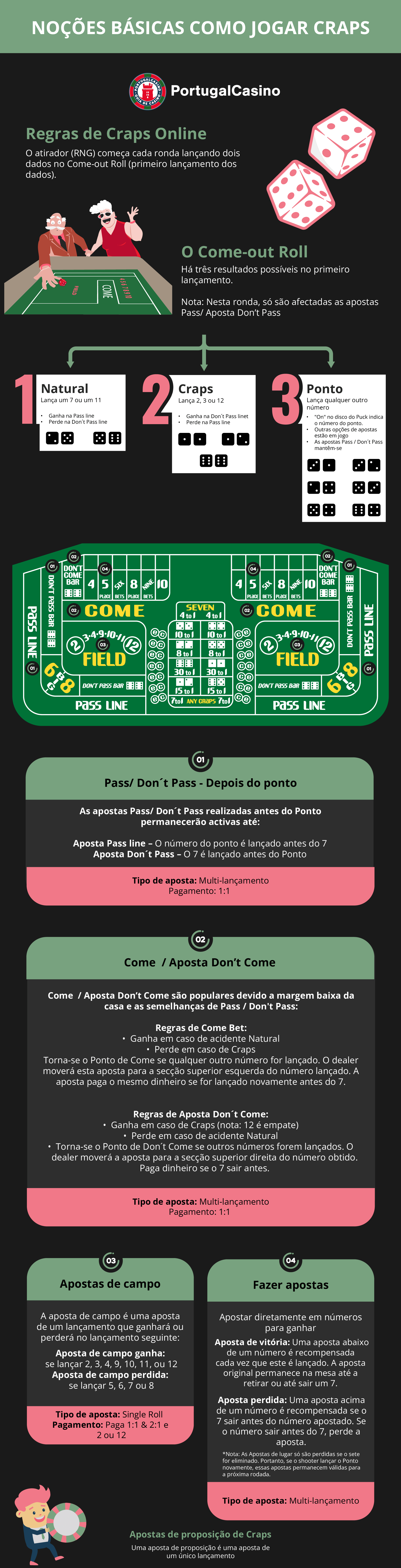 Noções básicas como jogar craps.