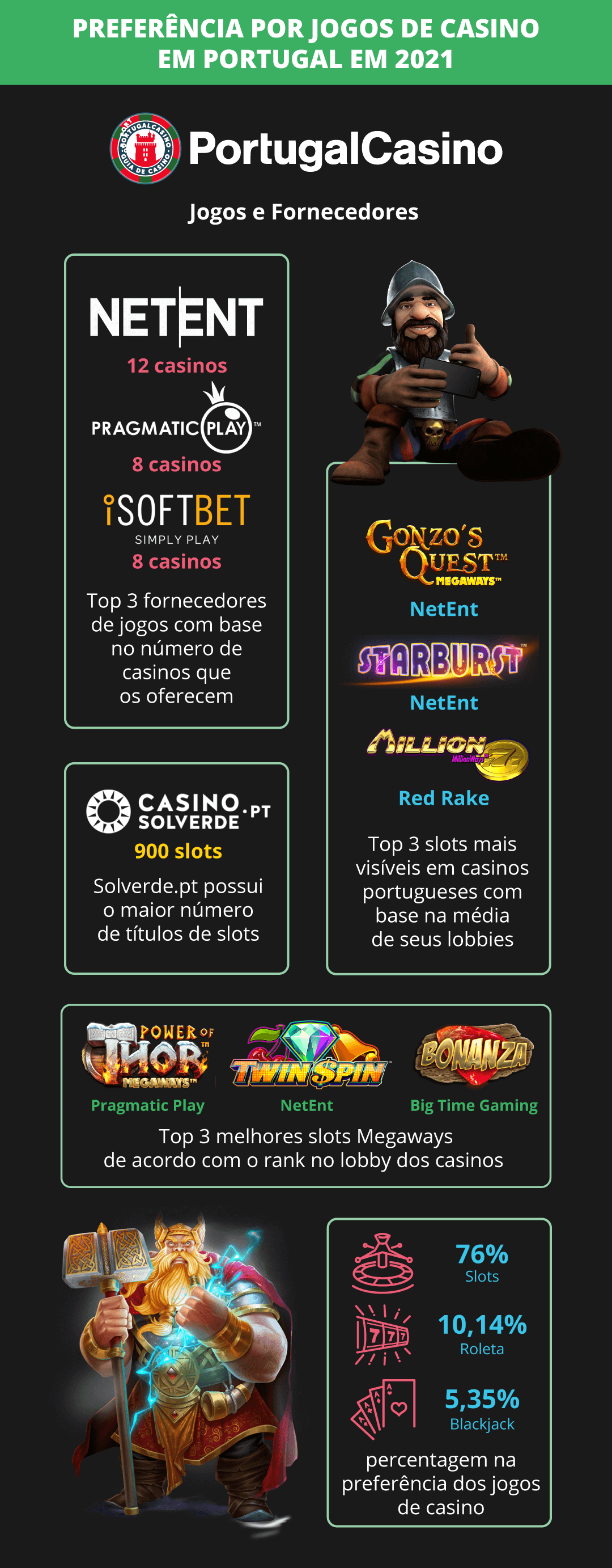 O guia definitivo para casino 