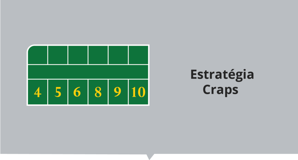Dicas importantes antes de começar a jogar craps