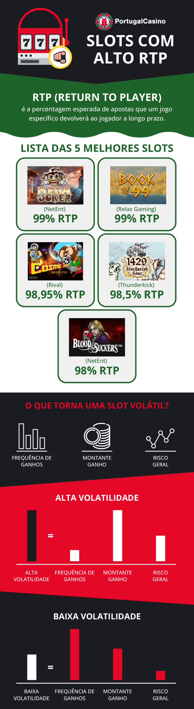 Alto Rtp RTP alto as melhores slots online em Portugal 2024