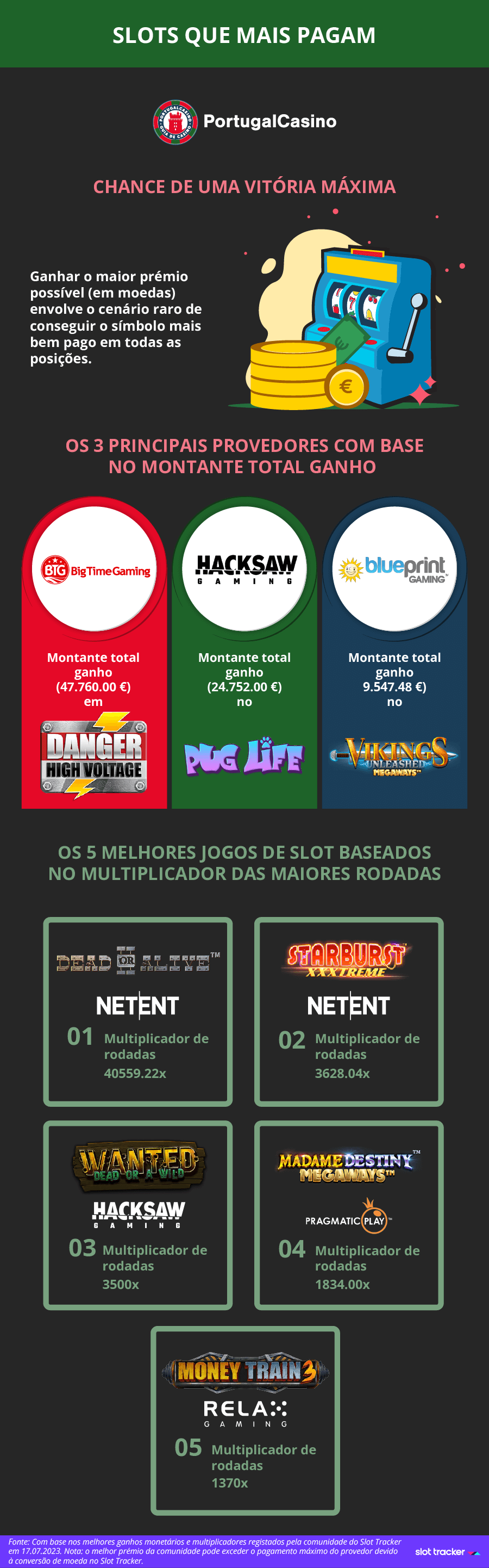 5 jogos de slots que pagam muito e talvez você ainda não conheça