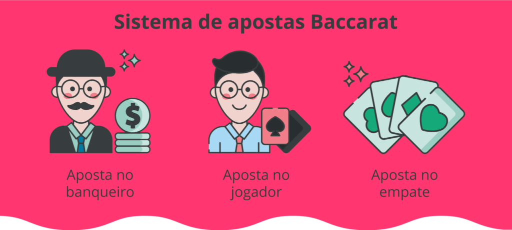 Portugal sistema de apostas de baccarat
