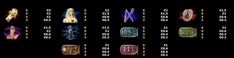Pagamentos de cada símbolo na slot Ramses Legacy