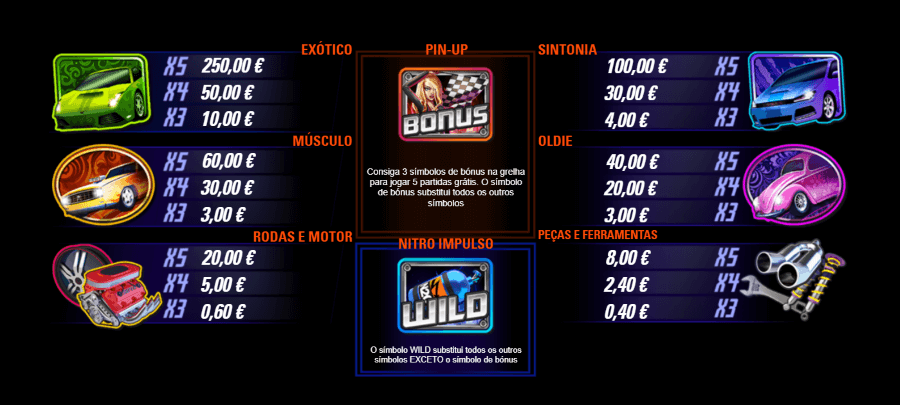 Pagamentos de cada simbolos na slot Boost Racers