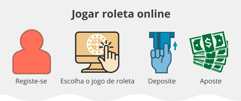 Passos de jogo da roleta PT