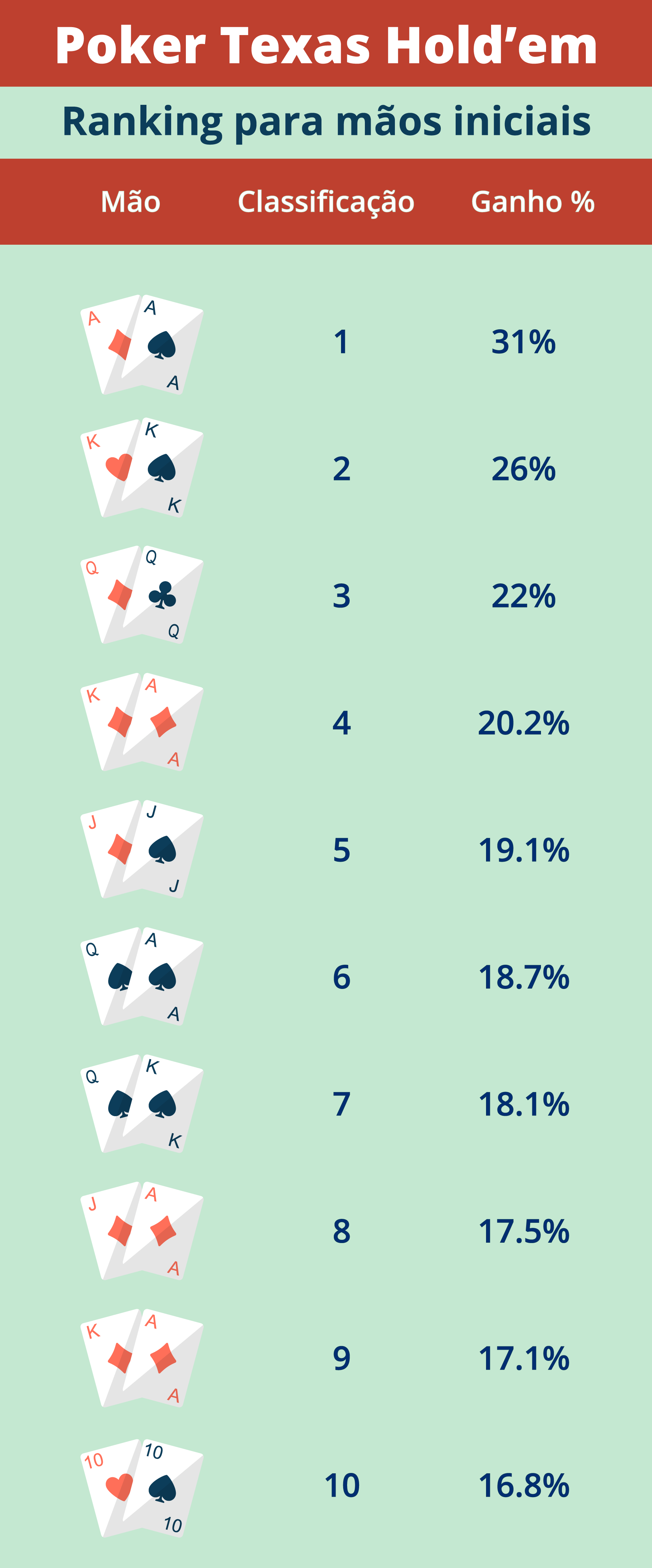 Graphic Poker Texas Hold'Em