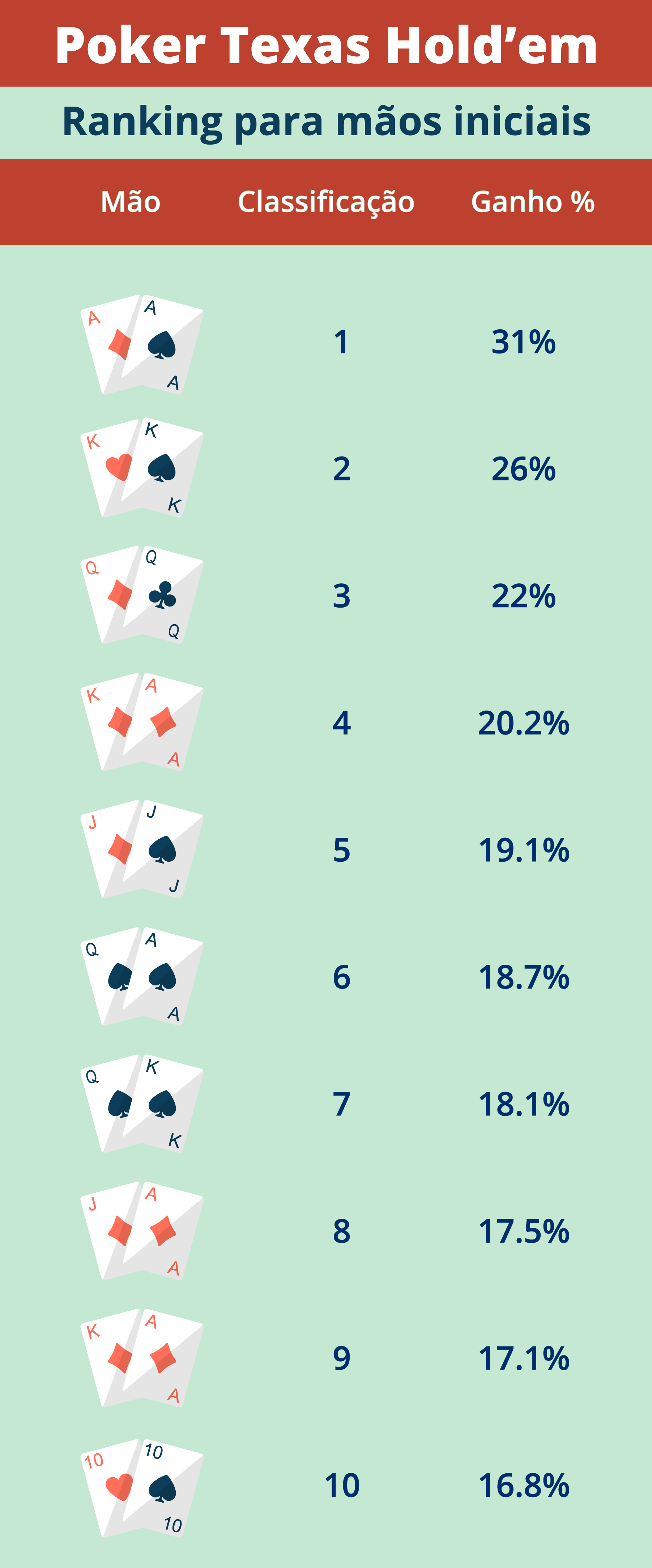 Poker Texas Hold'em Online grátis - Jogos de Cartas