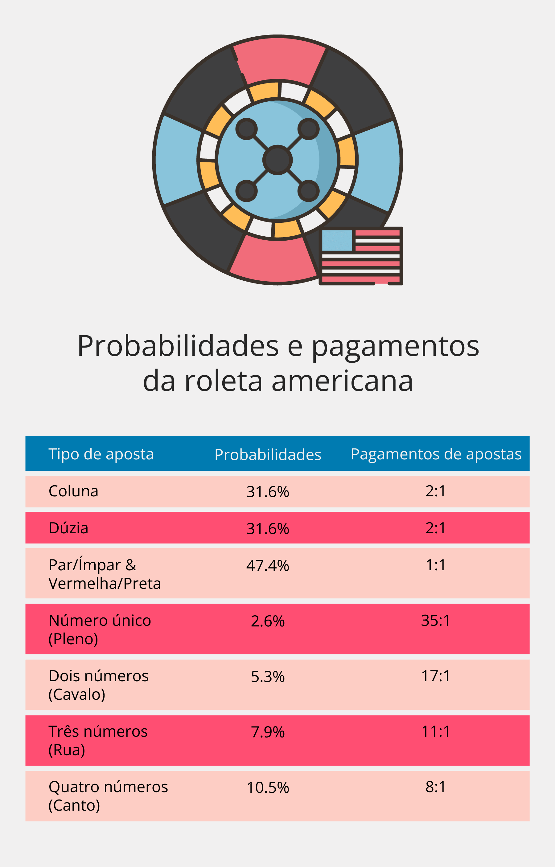 Probabilidades e pagamentos das variantes americana PT