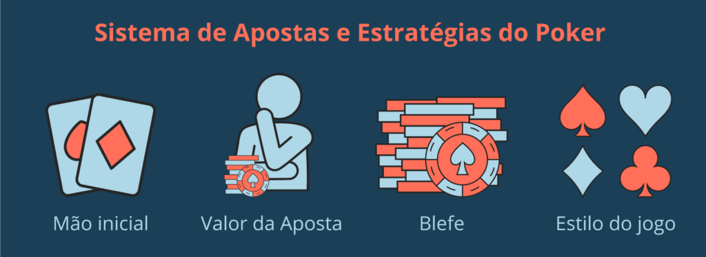 Sistemas de apostas do poker