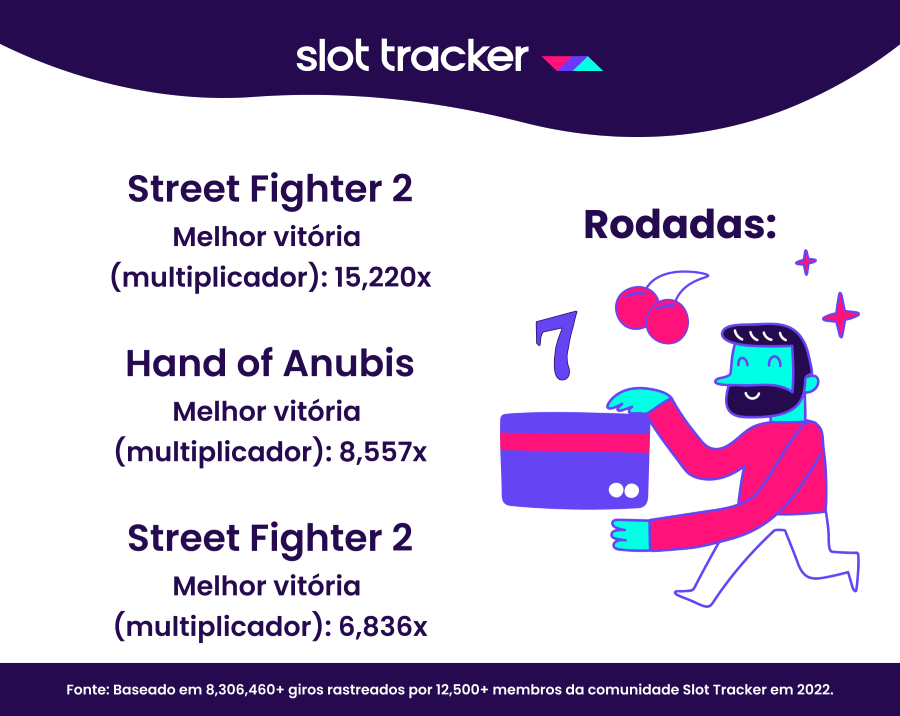 Slots tracker melhores vitórias de slots