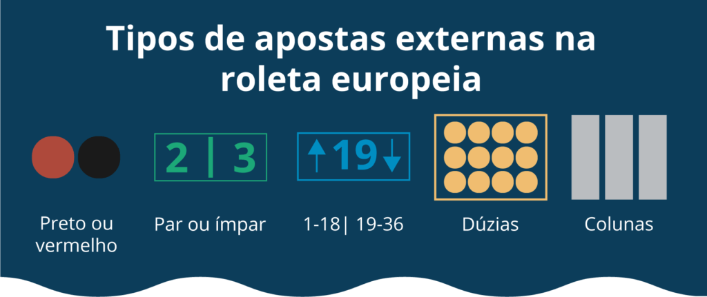 Tipos-de-apostas-na-roleta-EU