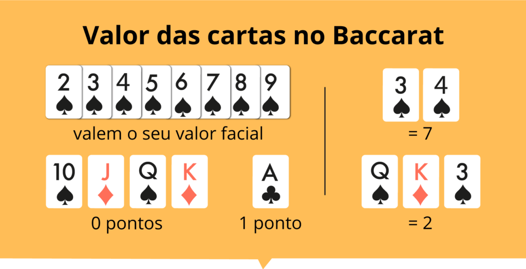 Valor das cartas no Baccarat