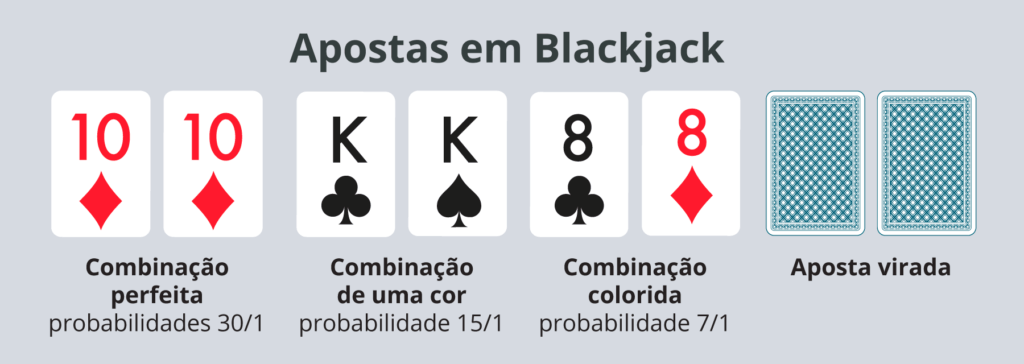Apostas em Blackjack 