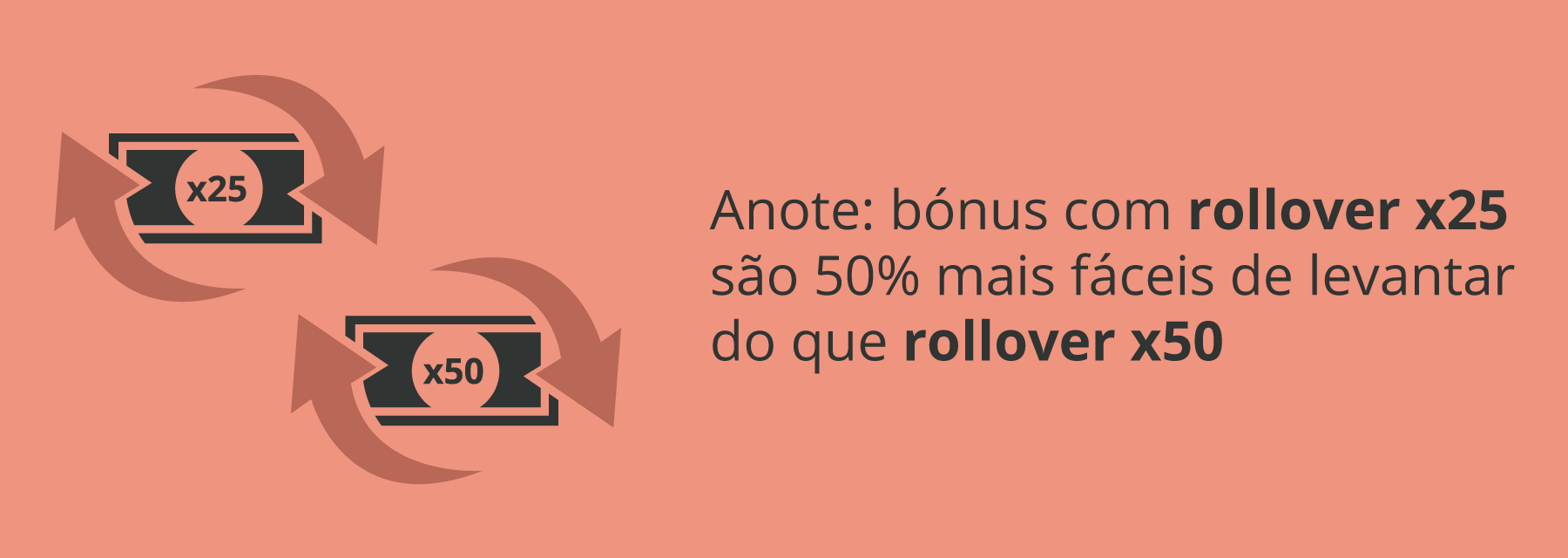 Rollover do bónus: o que é?