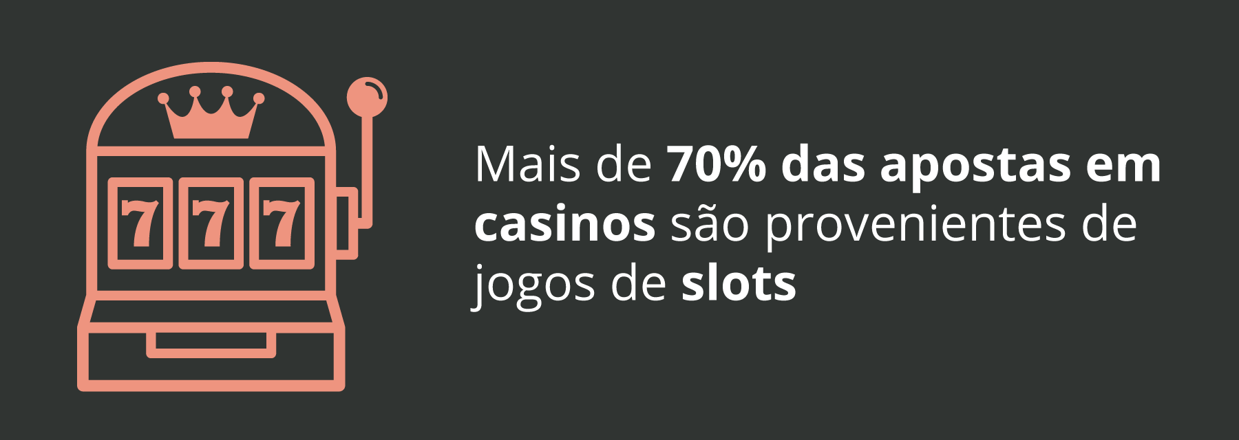 Percentagem da receita em slots em Portugal Percentagem da receita em slots em Portugal