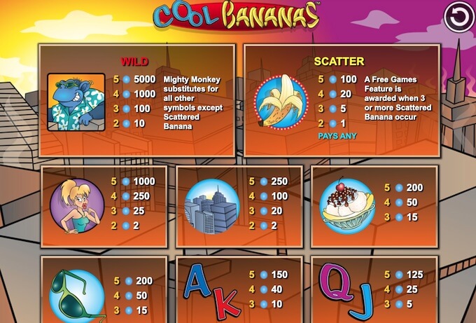 Símbolos slot Cool Bananas