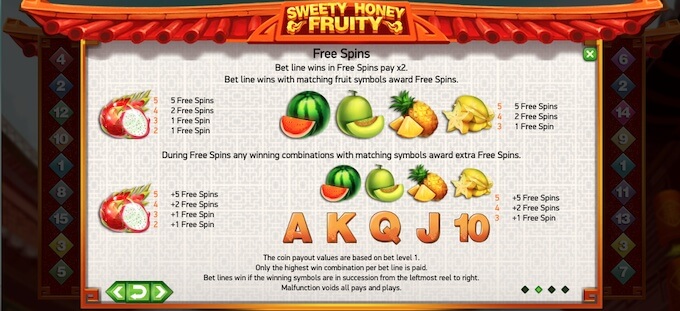 giros gratis slot Sweety Honey Fruits