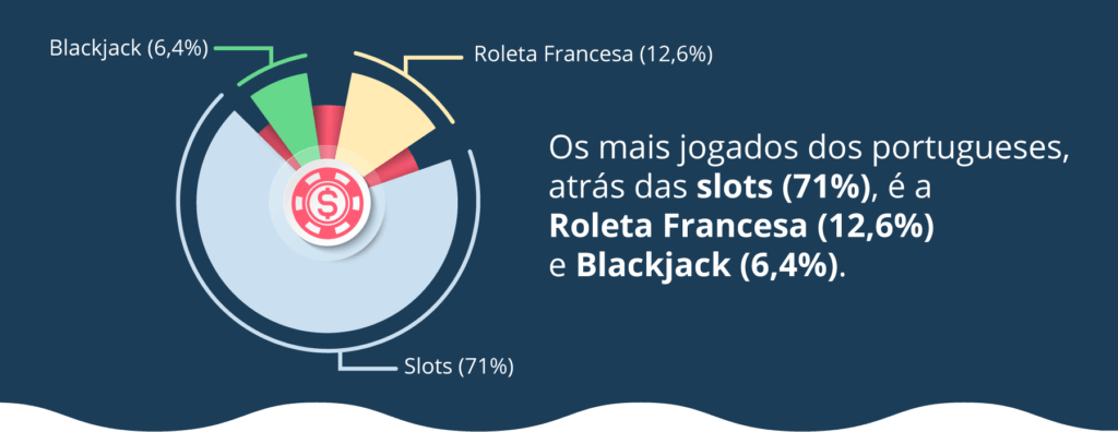 Os jogos mais jogados em Portugal 