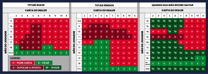 Estratégias blackjack online Estratégias blackjack online