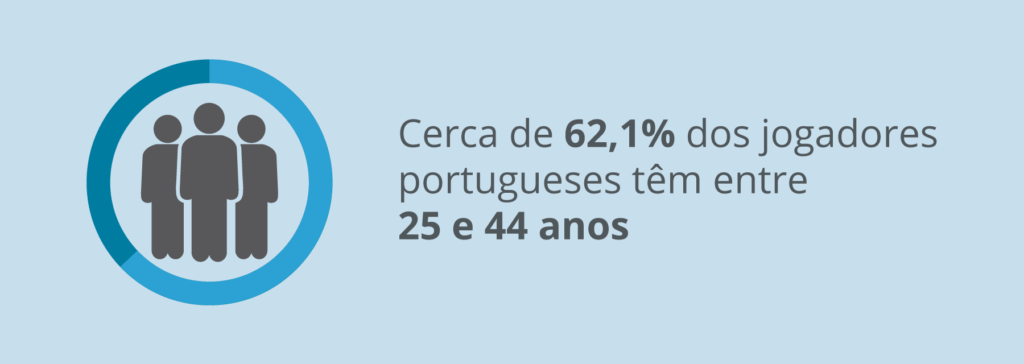 Perfil dos jogadores portugueses