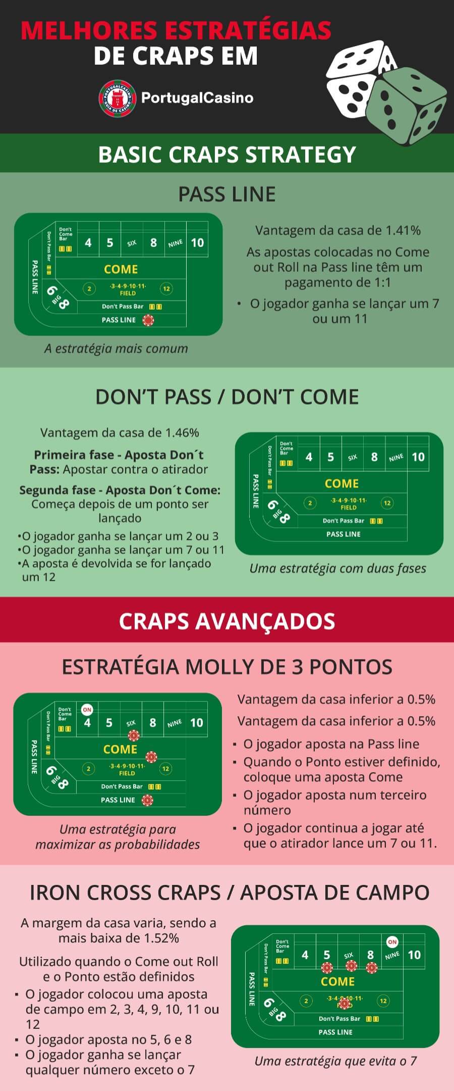 portugalcasinos.pt_best craps strategy.