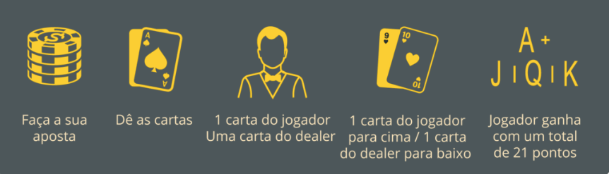 As dicas mais quentes de blackjack para os portugueses!