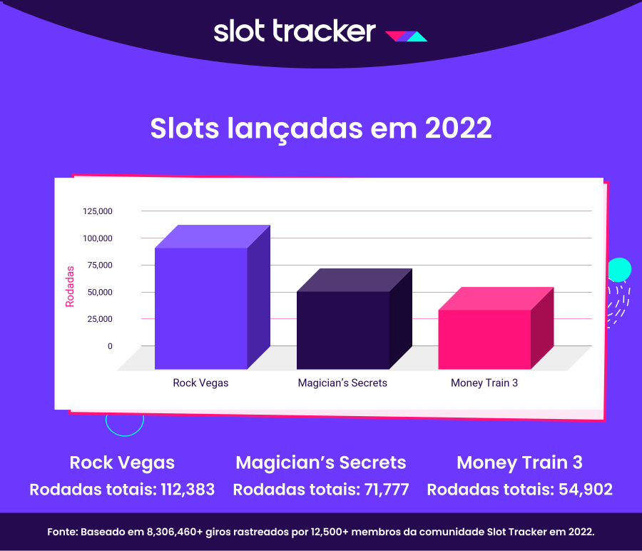 slots lancados em 2022 PT