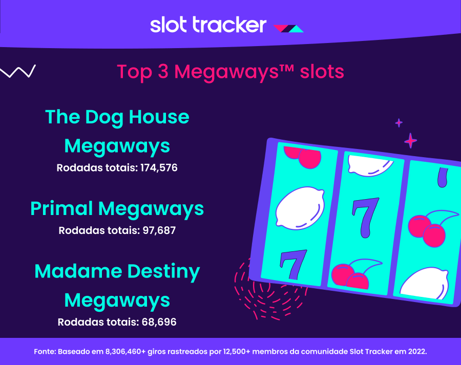 top 3 Mega slots PT