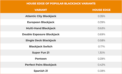 variant House Edge Blackjack